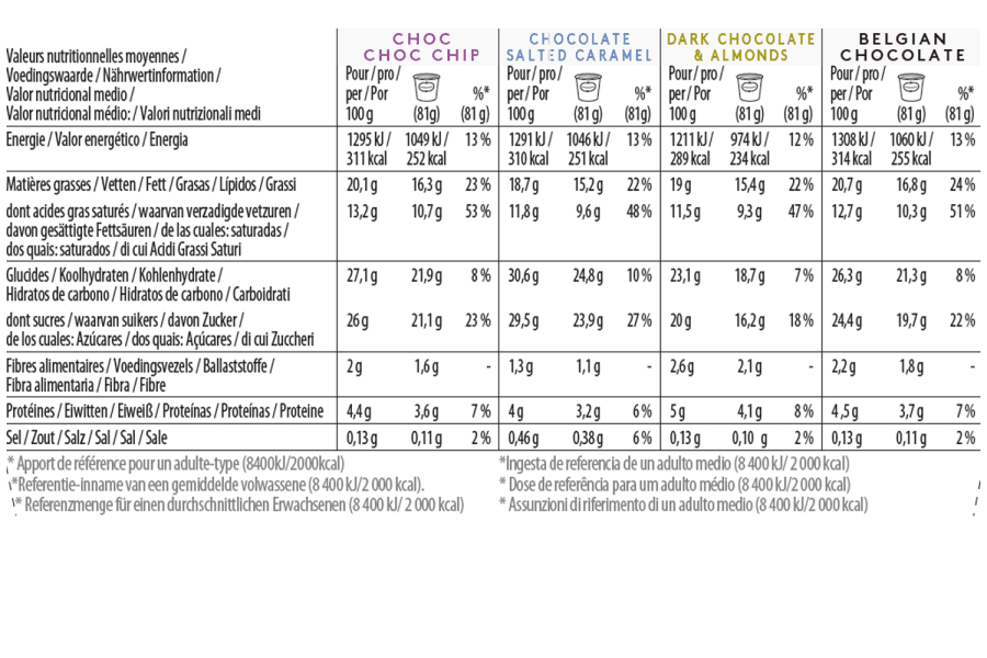Chocolate Collection Minicup Multipack nutrition