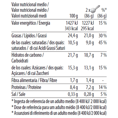 peanut butter crunch pint nutrition fact