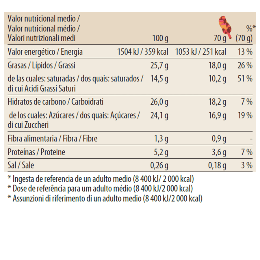 Vanilla Caramel Almond Stickbar Multipack nutrition