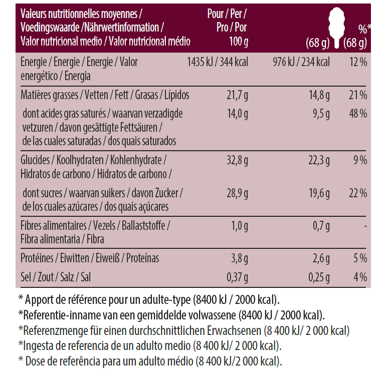 Chunky Salted Caramel Multipack Nutrition 