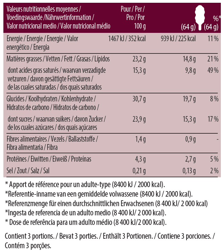 Crunchy Cookie and Cream Multipack Nutrition